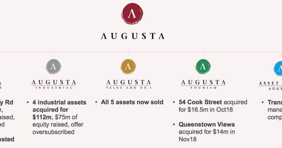Augusta starts ‘warehousing’ tourism assets for fund launch