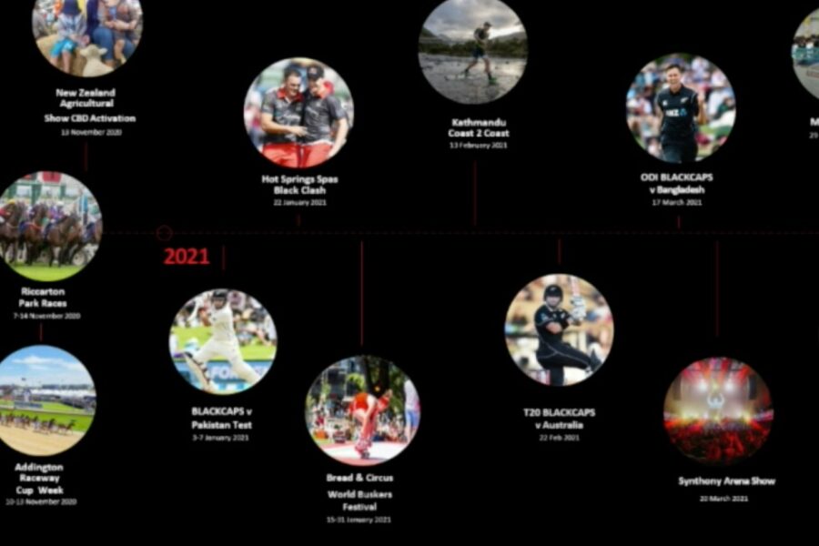 Will events drive Christchurch’s tourism recovery?