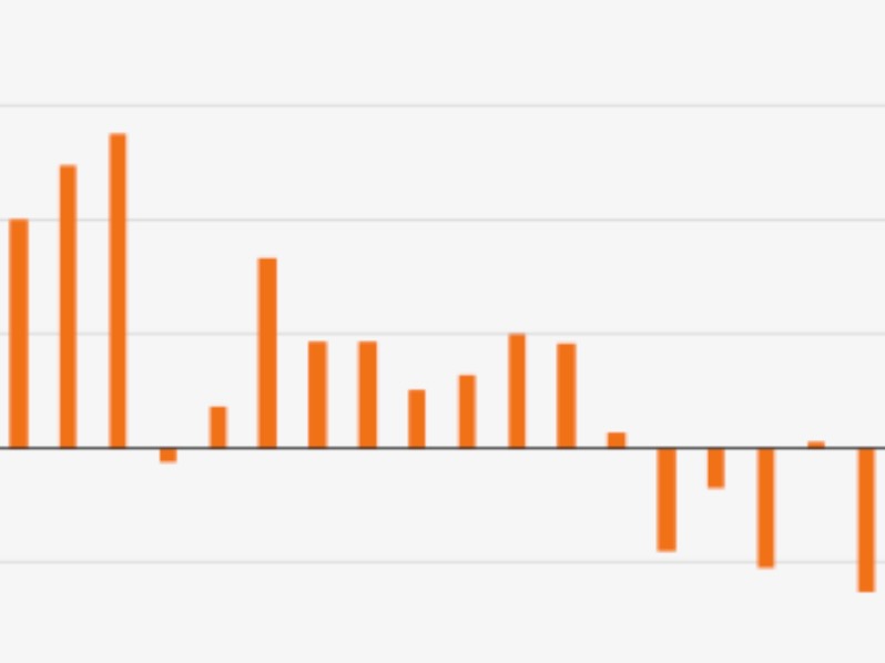 Domestic travel sentiment weakens as cost of living takes toll – survey
