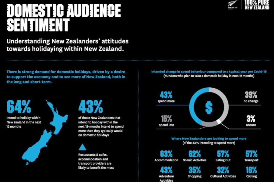 Tourism New Zealand ditching domestic insights too