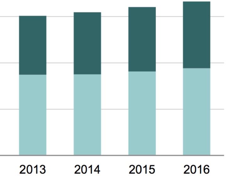 Stats NZ delays top tourism data collection