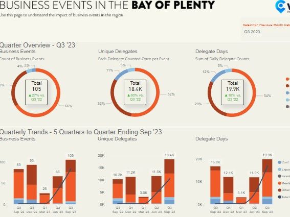 TBOP launches data insights dashboard