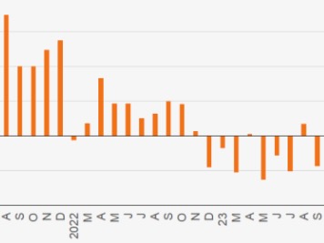 Domestic, international travel spend sentiment turns negative – survey